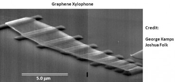 Ebeam lithography for nanometer scale devices